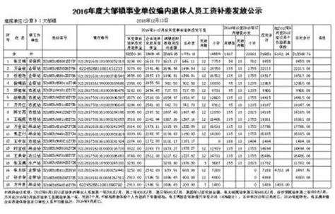 退休工资改革最新消息，退休工资什么时候发放- 理财技巧_赢家财富网