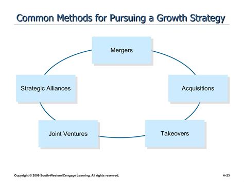 Image result for Operational Planning Strategies