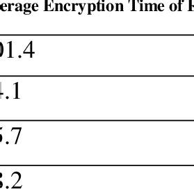 Key Length Encryption Algorithm 的图像结果