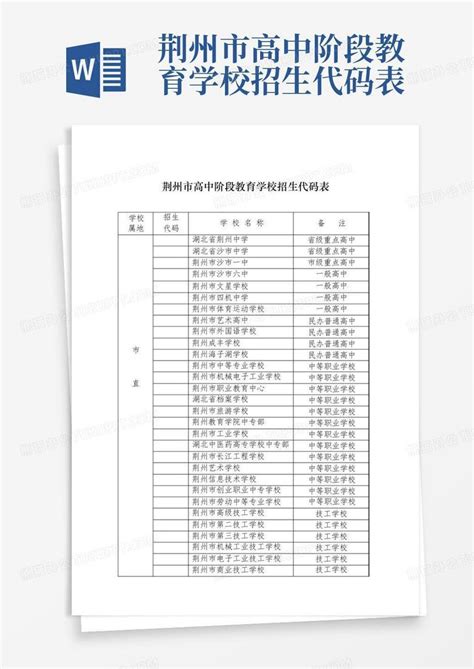 荆州市高中阶段教育学校招生代码表Word模板下载_编号leoaxbbe_熊猫办公