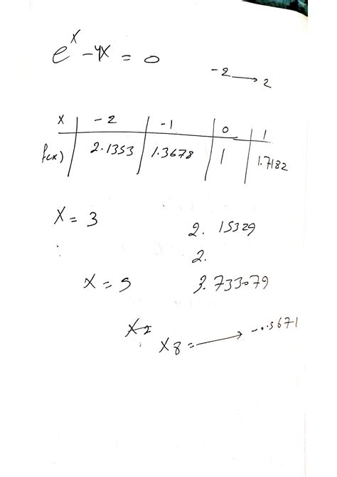 Image result for Newton-Raphson Method in Power System Analysis