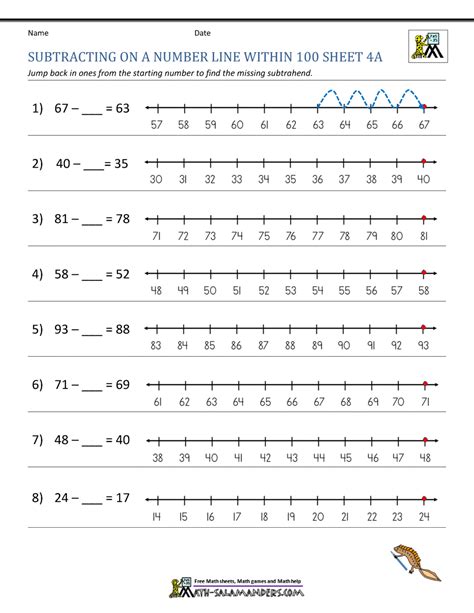 Image result for Subtracting on a Number Line