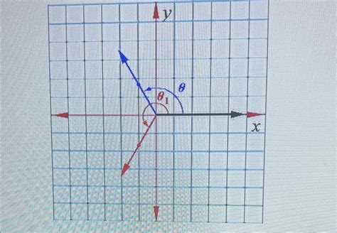 Rotation In2d In X Axis in Computer Graphics 的图像结果