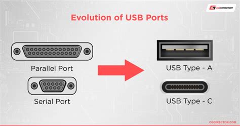 Image result for Using USB Port