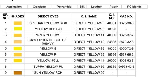 Direct Dyes