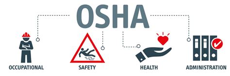Image result for OSHA Testing