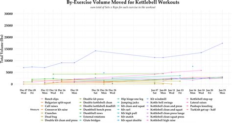 Total volume progression - muscle groups? : r/kettlebell