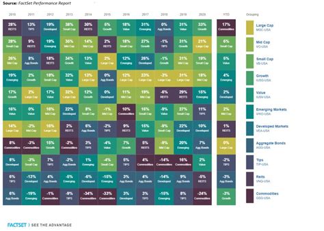 Image result for FactSet Rating System