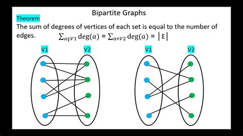 Complete Partite Graph 的图像结果