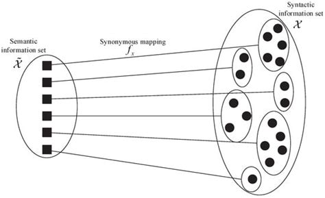 Extended Blahut–Arimoto Algorithm for Semantic Rate-Distortion Function