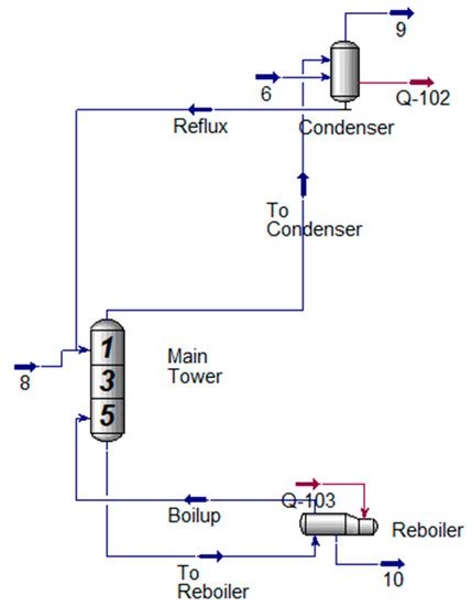 Process Simulation and Integration of Natural Gas Condensate Recovery ...