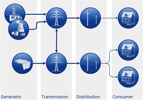 Image result for Electrical Grid Security