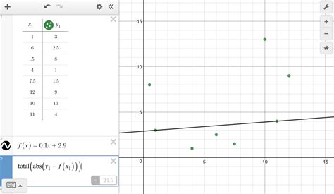 The least absolute deviation line equation for the data in the table is ...