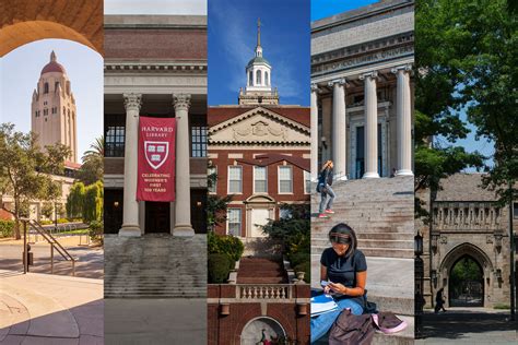 How to Think About College Rankings When Deciding on Schools | TIME