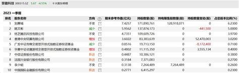 掌趣科技董事长拟减持不超1%股份，29个交易日股价涨幅超30%_10%公司_澎湃新闻-The Paper