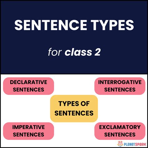Class 2 Sentence Types English Grammar Worksheet | PlanetSpark