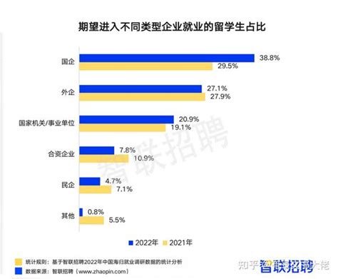 如何看待留学生毕业回国考公务员？ - 知乎