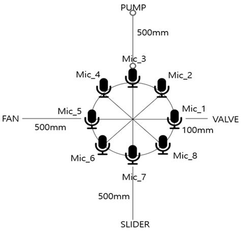 Robust and Lightweight Deep Learning Model for Industrial Fault ...