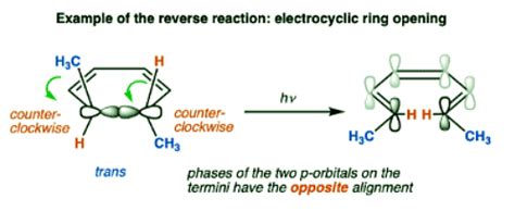 Electrocyclic Ring Opening And Closure - Chemistry Optional Notes for ...