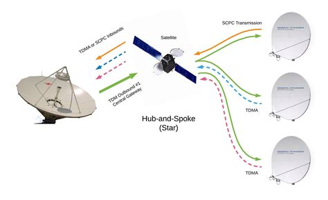 Image result for CSS VSAT Gateway Processor