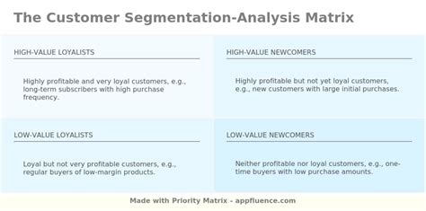Image result for Customer Profiling Matrix