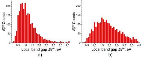 Oxidation of Thin Titanium Films: Determination of the Chemical ...