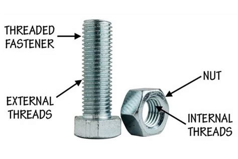 Image result for Threaded Fastener