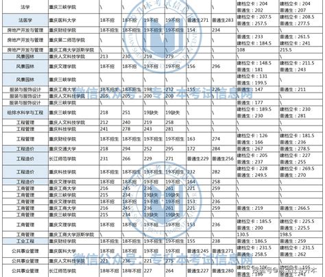 2023年湖南信息学院专升本考试科目_求明教育