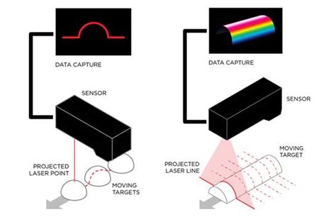 探索智能点激光位移传感器如何助力轮廓扫描 - 控制工程网