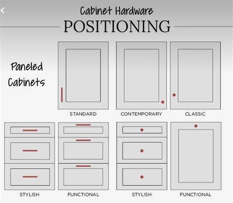 Cabinet hardware placement guide – Artofit