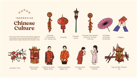 Chinese Culture 的图像结果