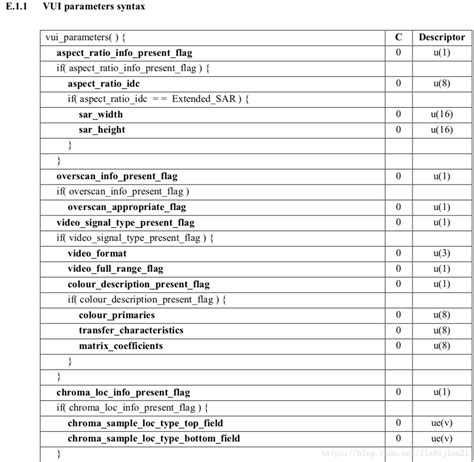 解析H264的SPS信息_h264 sps forbit-CSDN博客