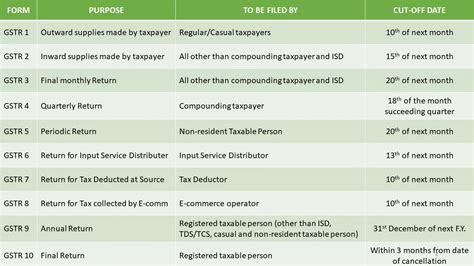 GST Return Tutorial 的图像结果