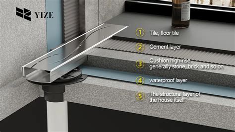 Image result for How Install Linear Drain in Walk-In Shower Non-Step