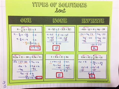 Image result for Solving Problems with Algebraic Notations