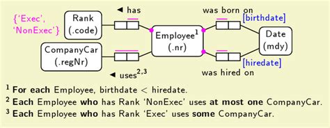 Image result for Object Lessons On Role Models