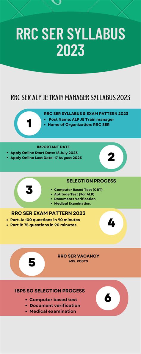 RRC SER ସିଲାବସ୍ ଏବଂ ପରୀକ୍ଷା ପ୍ୟାଟର 2023, ସିଲାବସ ଯାଞ୍ଚ କରନ୍ତୁ
