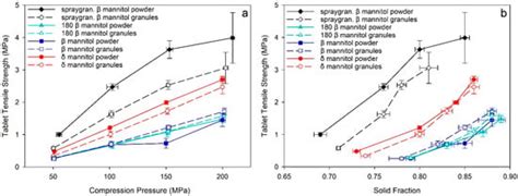 Understanding the Multidimensional Effects of Polymorphism, Particle ...