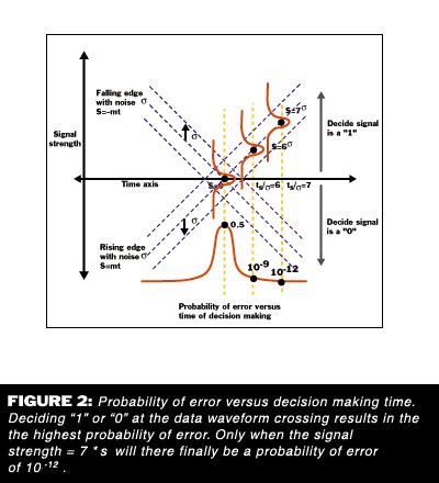 Random Jitter - What Is Really Going On? - EE Times