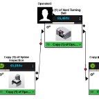 Simio Simulation Example 的图像结果