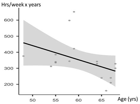 Does Long-Term Sport Practice Facilitate the Development of Idiopathic ...