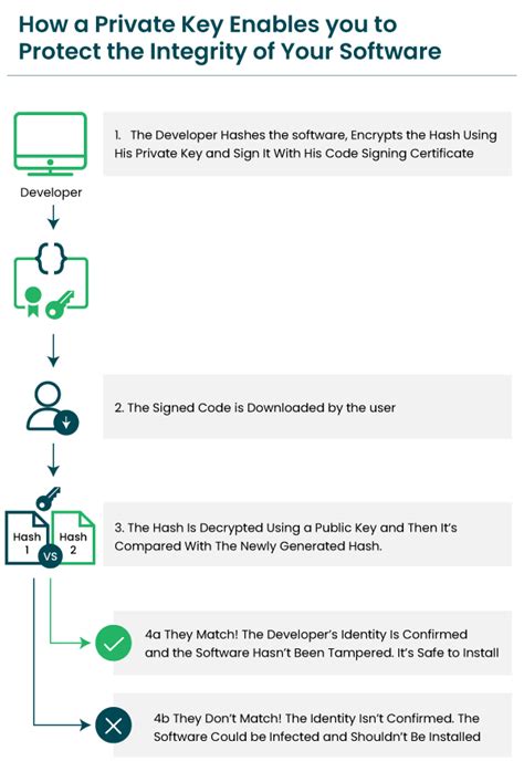 Image result for How to Add Private Key