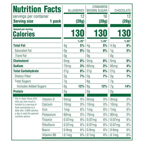 belVita Bites Breakfast Biscuits Variety Pack, 3 India | Ubuy