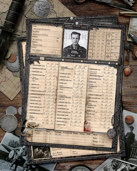 Call of Cthulhu 7th Character Sheets : r/Lovecraft