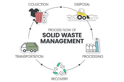 Waste Management System Application 的图像结果
