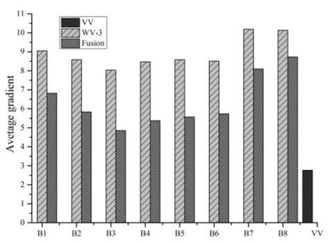 Remote Sensing | Special Issue : Remote Sensing of Opencast Mining Land ...