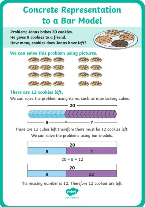 What Is a Bar Model? | Maths Definition & Examples | Twinkl