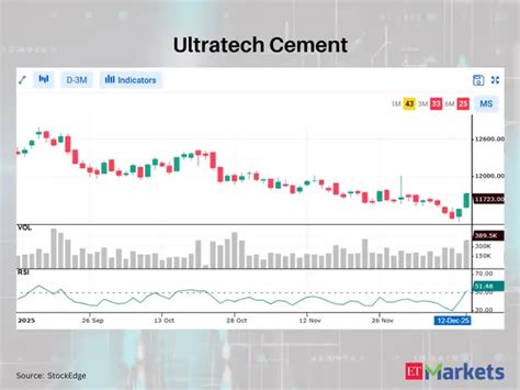 Tata Steel among 4 Nifty stocks showing bullish RSI upswing - Trend ...