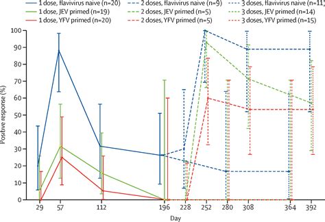 Safety and immunogenicity of a purified inactivated Zika virus vaccine candidate in adults ...