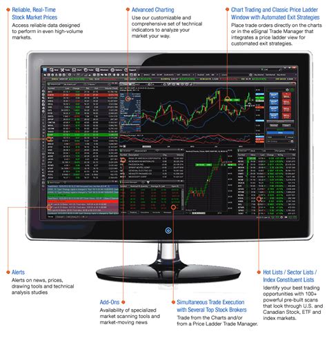 eSignal Charting Software 的图像结果